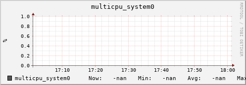 192.168.3.155 multicpu_system0