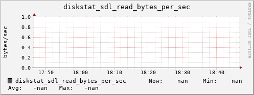 192.168.3.155 diskstat_sdl_read_bytes_per_sec