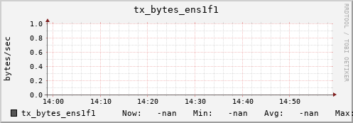 192.168.3.155 tx_bytes_ens1f1