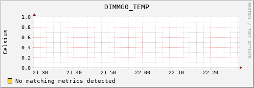 192.168.3.155 DIMMG0_TEMP