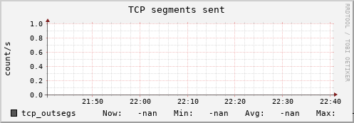 192.168.3.155 tcp_outsegs
