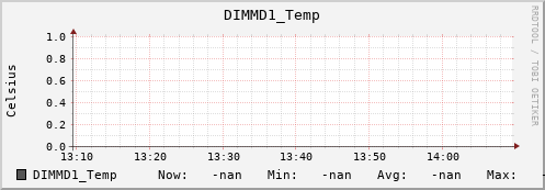 192.168.3.155 DIMMD1_Temp