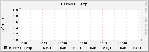192.168.3.155 DIMMB1_Temp