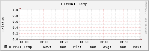 192.168.3.155 DIMMA1_Temp