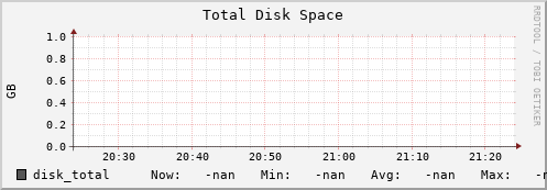 192.168.3.155 disk_total