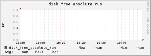 192.168.3.155 disk_free_absolute_run