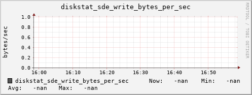 192.168.3.155 diskstat_sde_write_bytes_per_sec