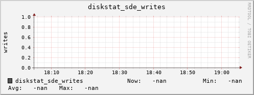 192.168.3.155 diskstat_sde_writes