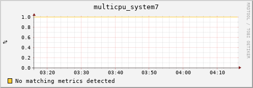 192.168.3.156 multicpu_system7