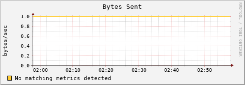 192.168.3.156 bytes_out