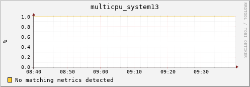 192.168.3.156 multicpu_system13
