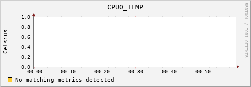 192.168.3.156 CPU0_TEMP