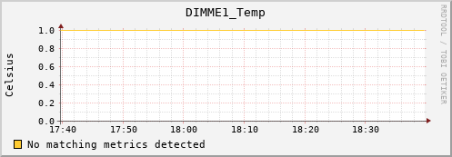 192.168.3.156 DIMME1_Temp