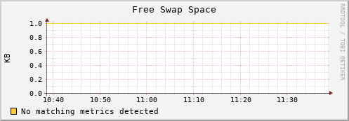 192.168.3.156 swap_free