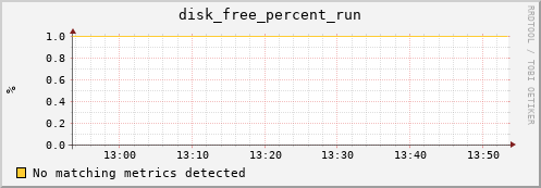 192.168.3.156 disk_free_percent_run