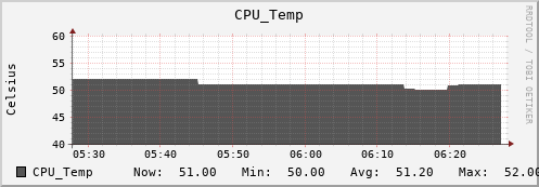 loki01 CPU_Temp