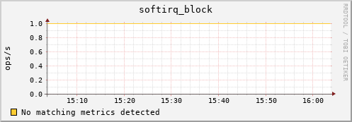 loki01.proteus softirq_block