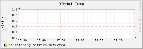 loki01.proteus DIMMA1_Temp