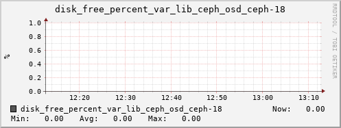 loki03 disk_free_percent_var_lib_ceph_osd_ceph-18