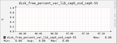 loki03 disk_free_percent_var_lib_ceph_osd_ceph-55