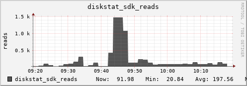 loki03 diskstat_sdk_reads