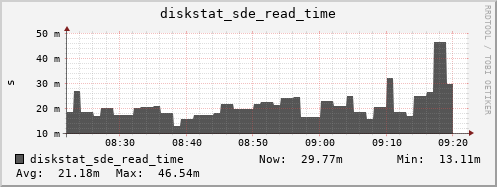 loki03 diskstat_sde_read_time