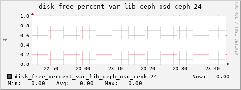 loki04 disk_free_percent_var_lib_ceph_osd_ceph-24