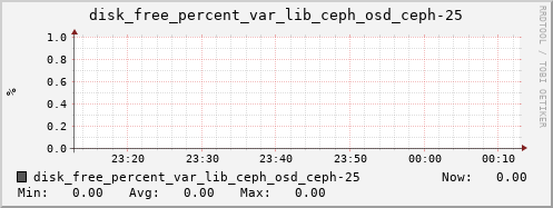 loki04 disk_free_percent_var_lib_ceph_osd_ceph-25