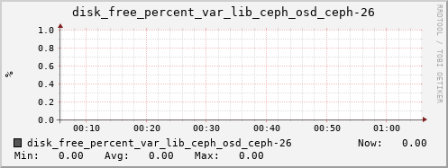 loki04 disk_free_percent_var_lib_ceph_osd_ceph-26