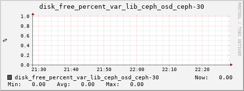loki04 disk_free_percent_var_lib_ceph_osd_ceph-30