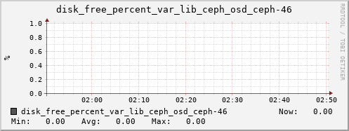 loki04 disk_free_percent_var_lib_ceph_osd_ceph-46