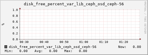 loki04 disk_free_percent_var_lib_ceph_osd_ceph-56