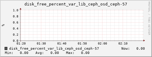 loki04 disk_free_percent_var_lib_ceph_osd_ceph-57