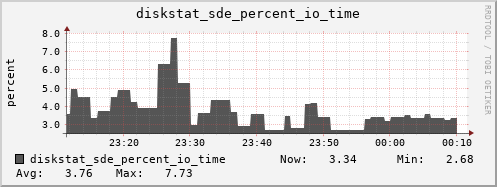 loki04 diskstat_sde_percent_io_time