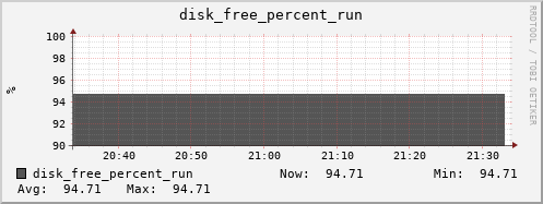 loki04 disk_free_percent_run