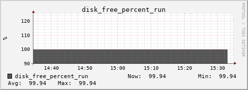 loki05 disk_free_percent_run