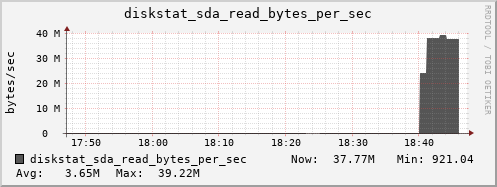 loki05 diskstat_sda_read_bytes_per_sec