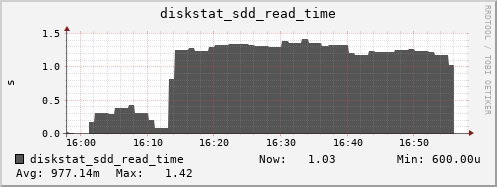 loki05 diskstat_sdd_read_time