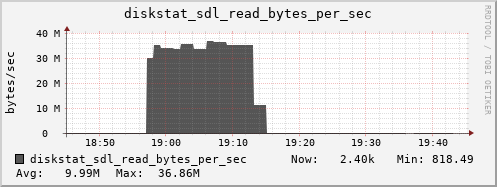 loki05 diskstat_sdl_read_bytes_per_sec