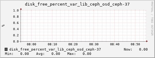 loki05 disk_free_percent_var_lib_ceph_osd_ceph-37