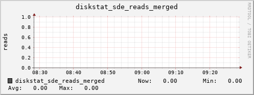 loki05 diskstat_sde_reads_merged