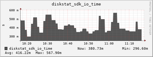 loki05 diskstat_sdk_io_time
