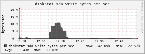 loki05 diskstat_sda_write_bytes_per_sec