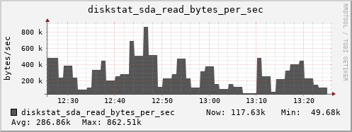 loki05 diskstat_sda_read_bytes_per_sec