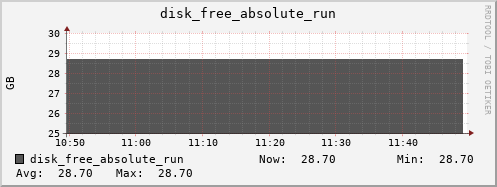 loki05 disk_free_absolute_run