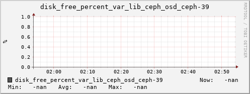 loki06 disk_free_percent_var_lib_ceph_osd_ceph-39