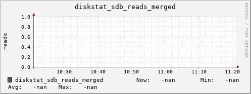 loki06 diskstat_sdb_reads_merged