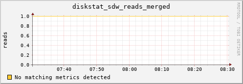 loki06 diskstat_sdw_reads_merged