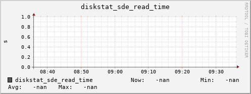 loki06 diskstat_sde_read_time