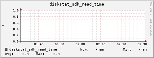 loki06 diskstat_sdk_read_time